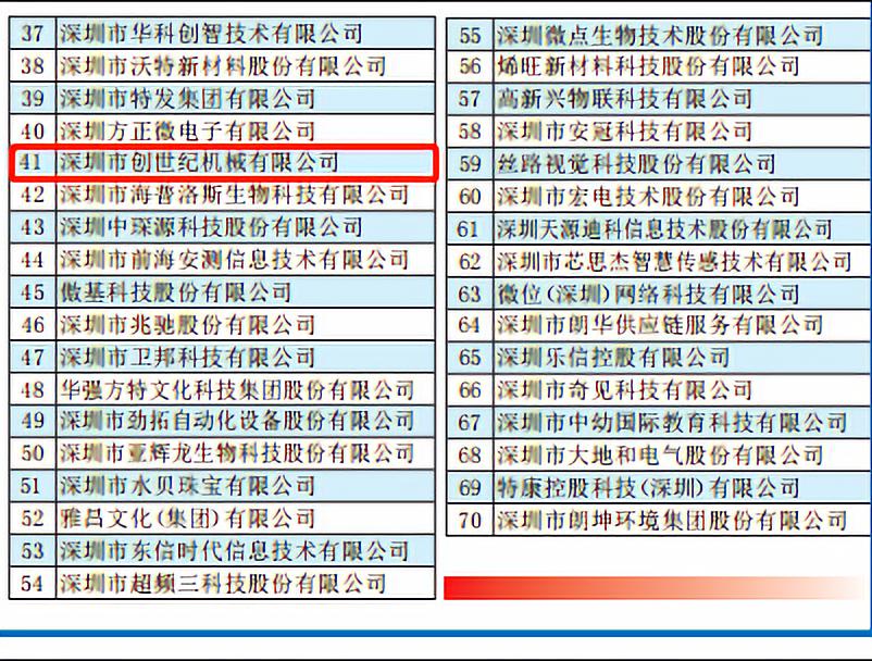 深圳市喜乐娱乐机械有限公司 位列41位 荣获2019“深圳创新企业70强”