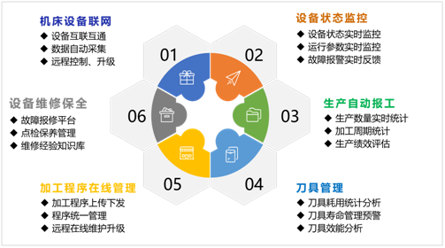喜乐娱乐机床云系统