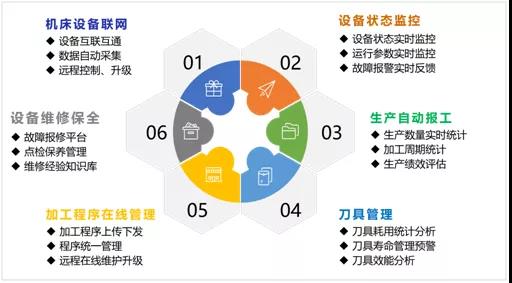 喜乐娱乐机床云