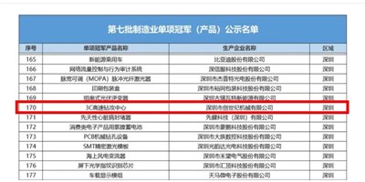 【专精特新】喜乐娱乐集团“3C高速钻攻中心”荣获第七批制造业企业（产品）单项guan军