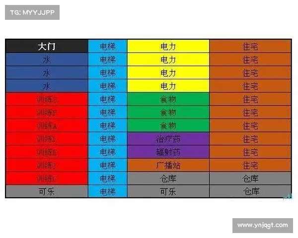 辐射避难所生存技巧全攻略从基础建设到高级玩法详解