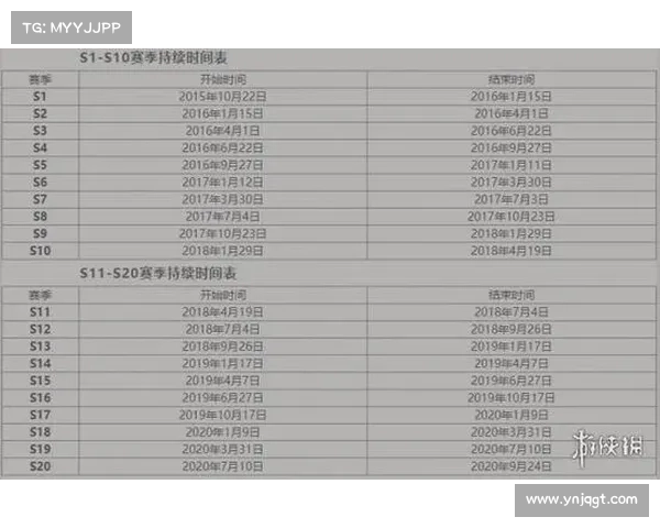 王者荣耀S31新赛季正式开启时间及新赛季内容更新一览