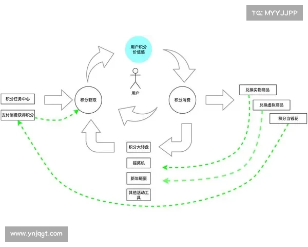全面解析拉什福德积分兑换最佳时机及提升积分价值的实用策略